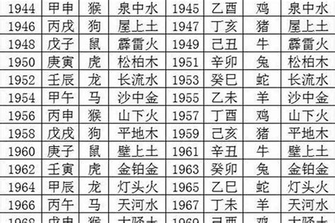 1970屬|1970年出生属什么生肖 1970年属狗是什么命